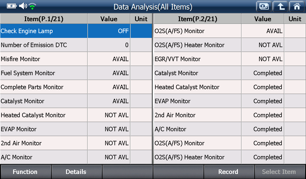 Sample scan data